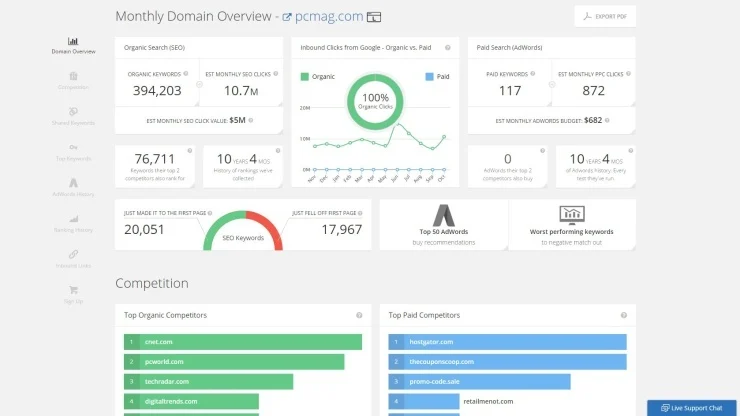 spyfu site audit