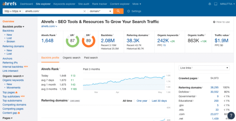Ahrefs