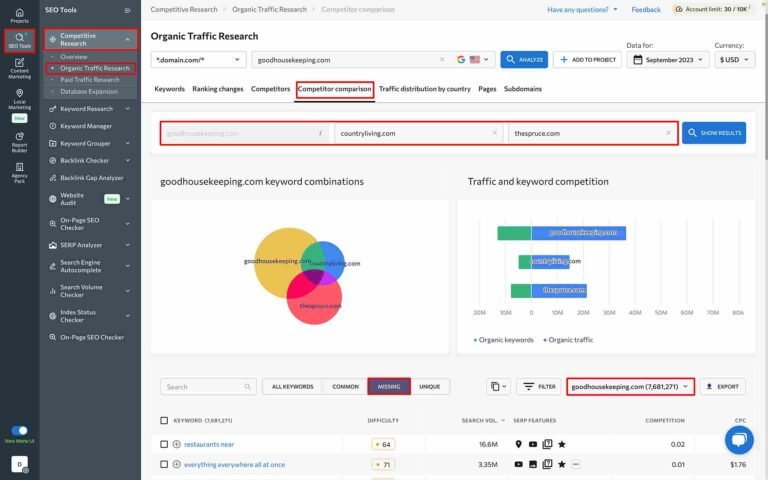 se ranking competitor analysis