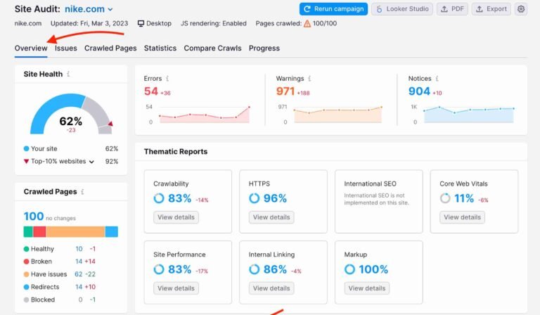 Site Audit and Technical SEO