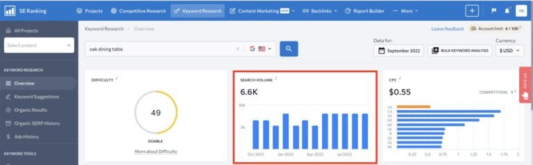 SE-Ranking-keywords