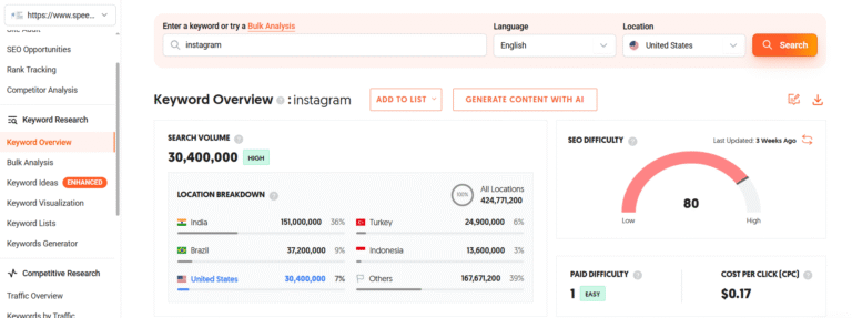 Ubersuggest keyword