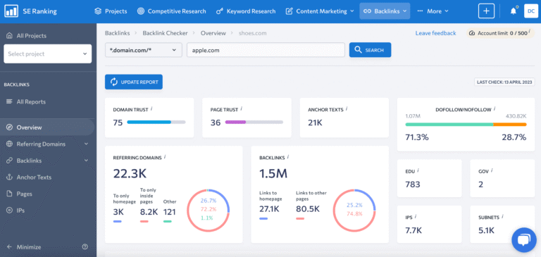SE Ranking’s backlinks