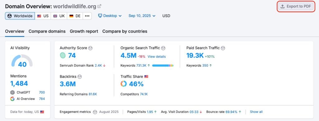 Domain Overview of semrush