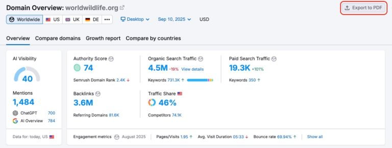 Domain Overview of semrush