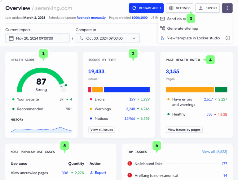 SE Ranking’s Site Audit Tool