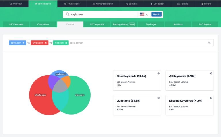 SpyFu Competitor Analysis​